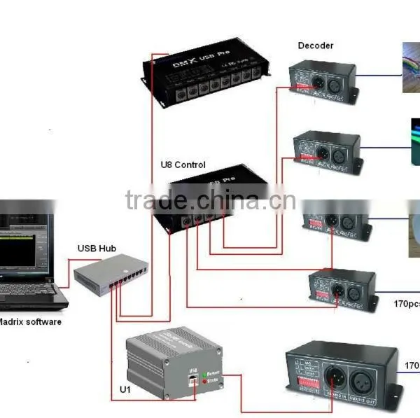 Single Port Dmx Rgb Led Controller With SD Card Controller photo-3