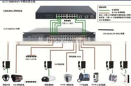 Hot Selling High Quality Catalyst 2960s 24 Gige Poe 370w 4 x Sfp Lan Base photo-6