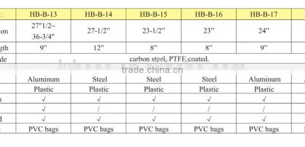 China Supplier,cutting Machine/pruning Shear,leaf Trimmer photo-2