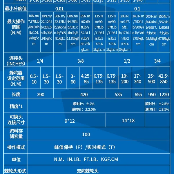 Electronic Adjustable Torque Wrench, Digital Display, High-precision Force Measurement, Digital Kilogram, Open Head, Preset Metric System photo-5