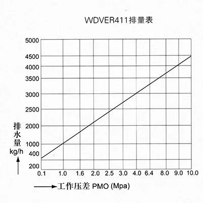 High Pressure Inverted Bucket Steam Trap for Refinery Applications photo-2