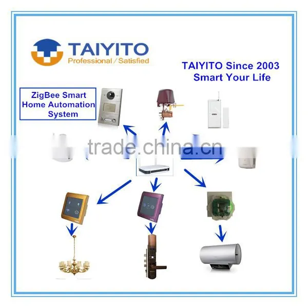 2016 Easy Install Factory Outlets Smart Home System Control Lighting Automation Smart Home Switch With APP photo-3