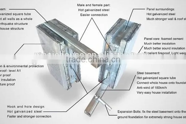 New Technology Exclusive Supply Globally New Foam Cement Panels Steel Structure for Architecture Supplier's Choice photo-2