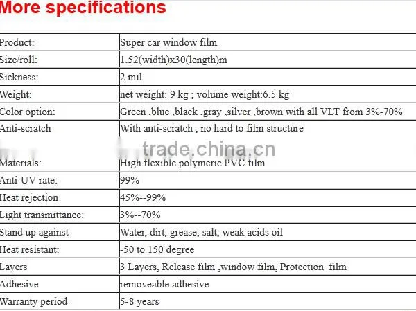 High Quality Car Window Film Solar Insulation UV Film photo-5