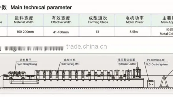 Save Space Ceiling Frame and Drywall Partition Forming Machine photo-3
