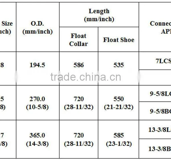 Henan Dongfanglong 13 3/8 Float Collar for Cementing Tool
