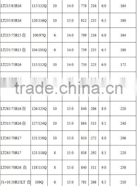 LT265/70R17 Michelin Technology China photo-6