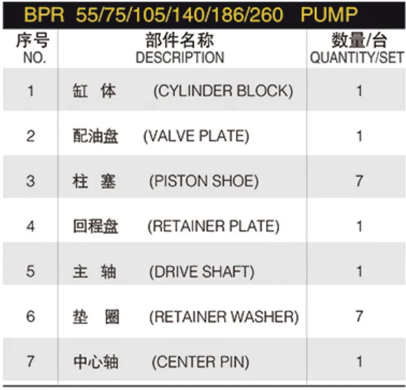 Hydraulic Spare Part for Linde BPR Series BPR55 BPR75 BPR105 BPR140 BPR186 BPR260 Hydraulic Pump Parts Spare Repair Kit photo-6