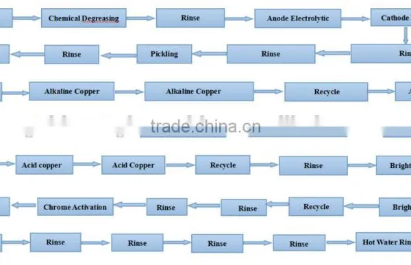 Golden Eagle New Products Electro Galvanizing Line photo-2