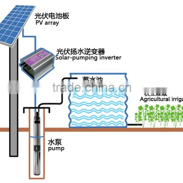 Solar Pump System photo-2