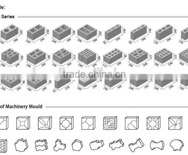 Hot Sale ! China Full Automotic Clay Brick Making Machinery Clay Brick Making Machine photo-5