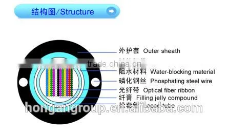 GYDXTW Central Tube Optical Fiber Ribbon Cable for Access Network photo-2