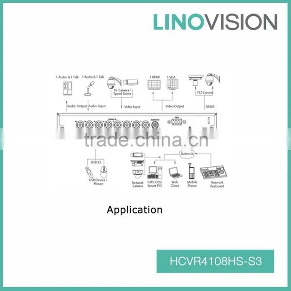 Compact 8CH 1U ONVIF Tribird 720P-Lite HDCVI DVR , Support 3D Intelligent Positioning photo-2