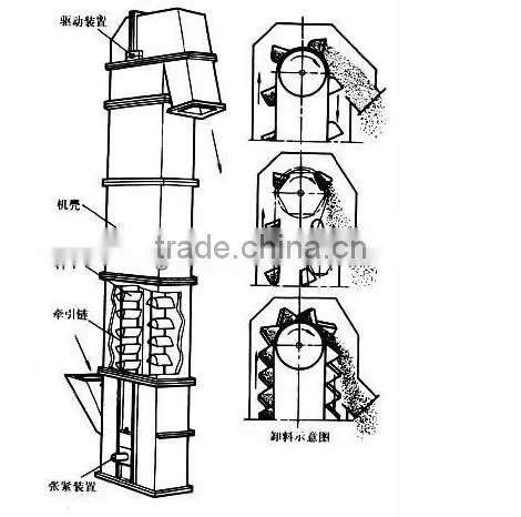 Food Grade Bucket Elevator Conveyor for Grain/wheat photo-5