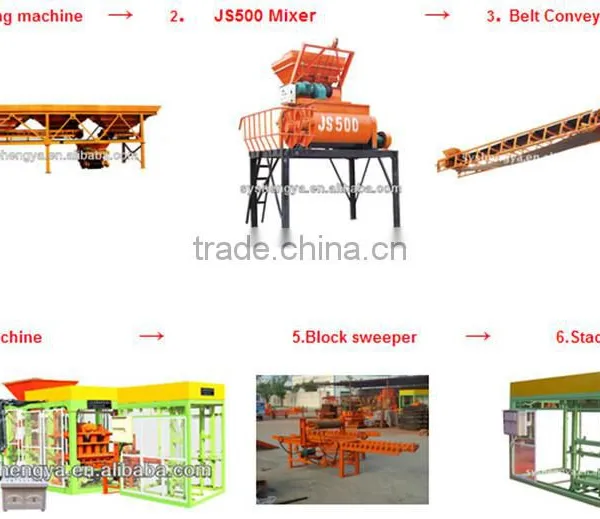 Germany Technology PLD1200 Cement Three Hoppers Proportioning Machine in Africa photo-4