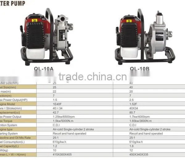 1 Inch Water Pump/gasoline Water Pump/1E40F-5 photo-2
