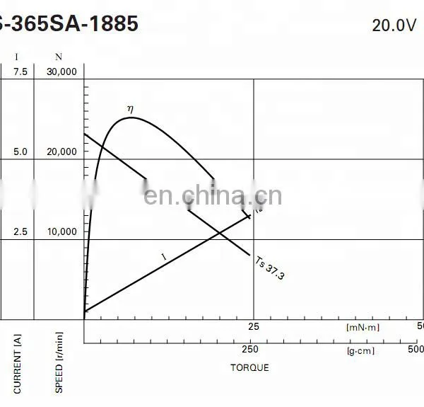 12V RS-360 DC Motors Electrical One With Metal End Cap photo-3