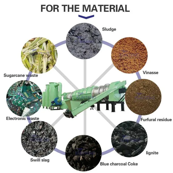 Big Capacity Continuous Rotary Carbonization Furnace Biochar Making Machine Palm Shell Charcoal Making Machine EPC photo-3