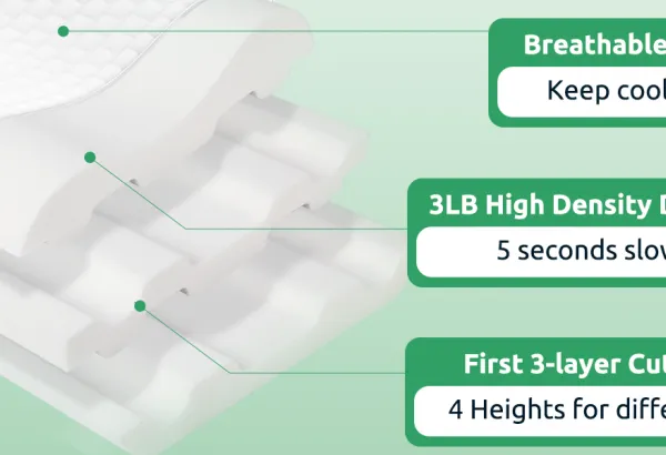 Adjustable Orthopedic Sandwich Pillow photo-5