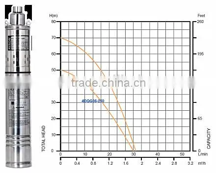 Cheap 12V, 24V DC Solar Pump ( no Need Controller ) photo-5