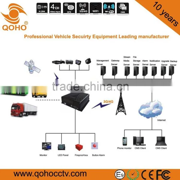 G-sensor GPS Vehicle Mobile DVR H.264 HDD 4 Channel 4G Online For Bus