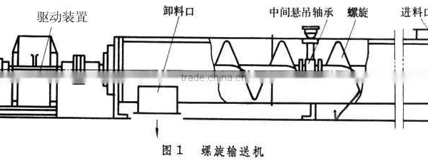 Yuhui Hot Sale Flexible Screw Conveyor Supplier of China photo-6