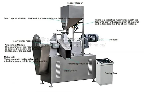 How To Manufacture Kurkure From Rotary Head Extruder? photo-2