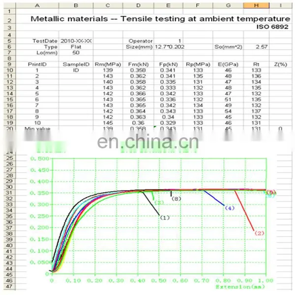 WE-100D 100KN Digital Display Hydraulic Universal Tensile Strength Test Machine photo-7