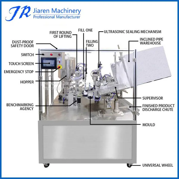 Automatic Double-layer Tube Filling and Sealing Machine photo-2