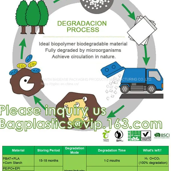 COMPOST Mailers Shipping Envelopes Bag, Security Mailing Package For Delivery, Biodegradable Mail Bag photo-2