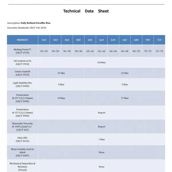 Fushun Kunlun Fully Refined Paraffin Wax TDS and COA.PDF photo-2