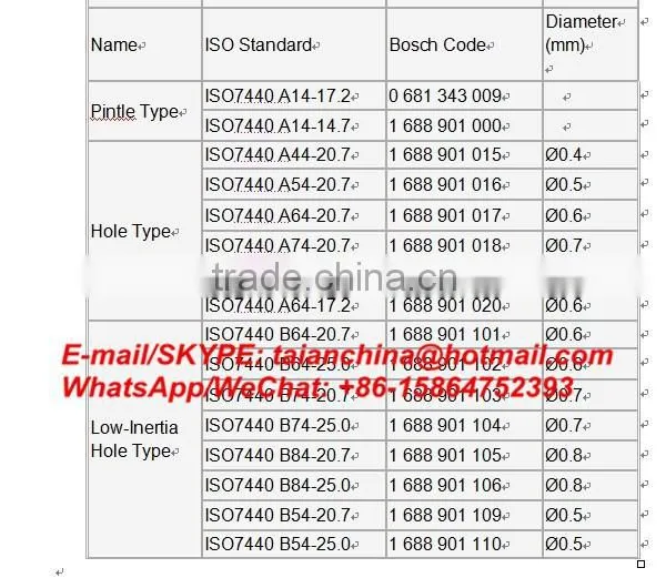 1688901000 Pintle Type Stanard Injector/iso Injector/fuel Injector photo-4