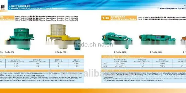 Fertilizer Rotary Granulator /rotary Drum Granulator/circular Screen Mixing Granulator Type TL-ZLJ-YPC photo-6