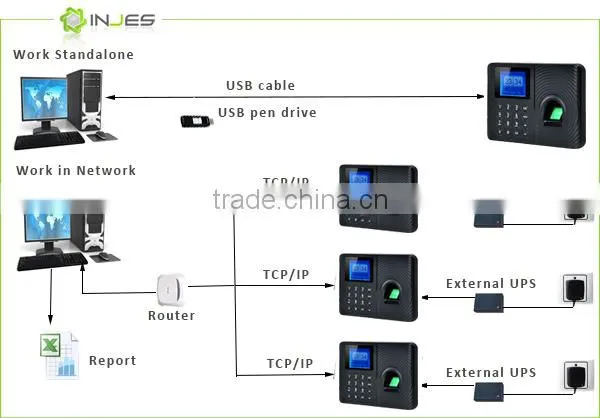 No Need Software Fingerprint Biometric Usb Real Time Clock Device photo-5