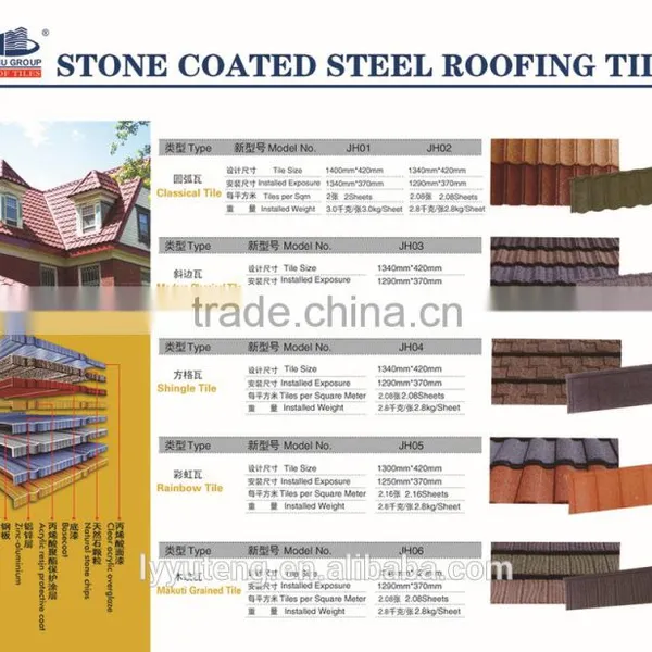 Discount Price -Stone Coated Metal Terracotta Roof Tiles