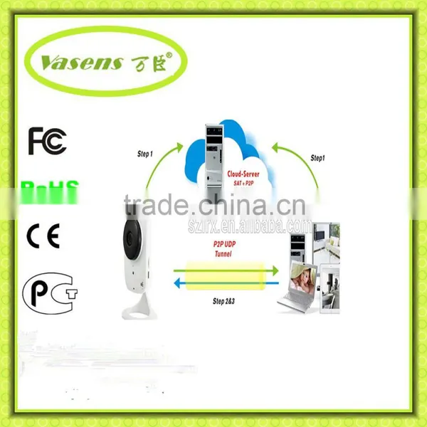 12.12 Factory Wholesale IP Cam Camera Wireless Spy Camera Indoor Safe System Hidden Camera photo-6
