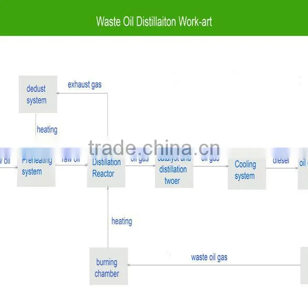 Crude Oil Refinery Machine Made in Shangqiu Harmony Machinery Manufacturing Company photo-2