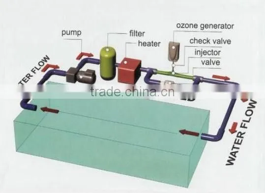 8g/h Ozone Generator Ozone Systems Machine Water Treatment for Sale photo-4