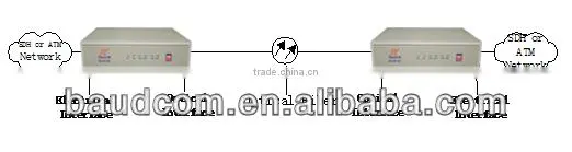 Optical to Electrical STM-1 SDH Multiplexer photo-3