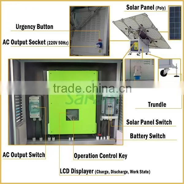 Home Use 1.5KW Mobile Solar Power System photo-5