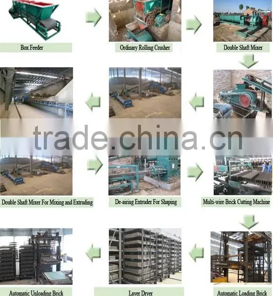 Automatic Brick Machine Fired Clay Brick Making Machine photo-5