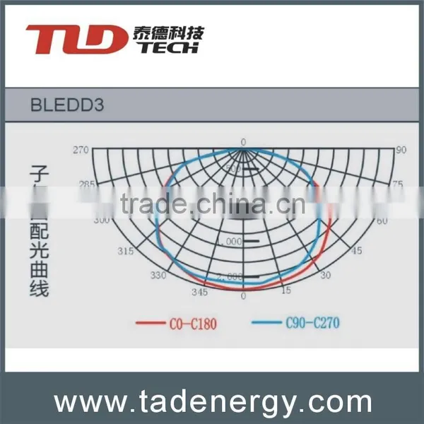 120W Led Explosion Proof Street Lamps photo-4