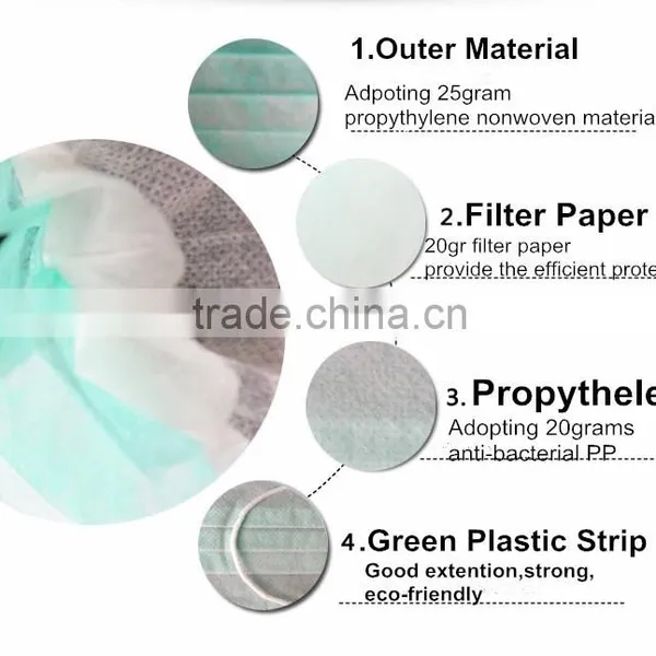Hospital Medical Non-woven Face Mask,paper Face Mask,disposable Face Mask photo-4