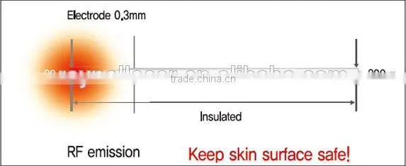 10.4'' Color Touch Screen 5MHz Professional Multifunction RF Machine photo-6