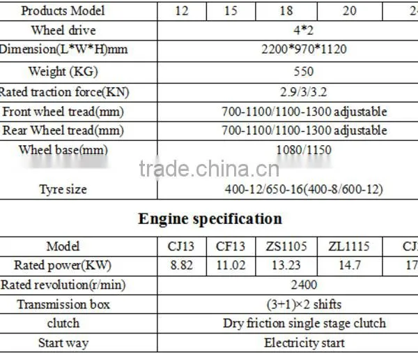 High Quality Cylinder Diesel Engine Tractor photo-6