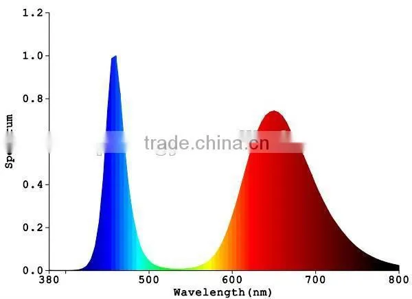 VANQLED LED Plant Grow Rigid Strip Lights With Plug Transformer Driver for Leafy Growth,Red Blue Grow Lamp Light photo-6