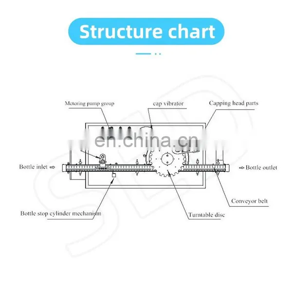 Factory Price Automatic Portable 4Head 100Ml Liquid Filling Machine photo-3