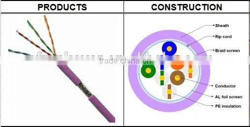 Frankever Best Price Solid BC Conductor SFTP CAT5E Network Cable photo-2