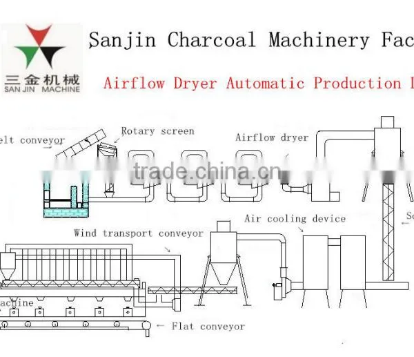 Hot Airflow Sawdust Pipe Dryer photo-3