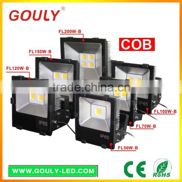 LED Wall Pack Lights LED Floodlight Housings
